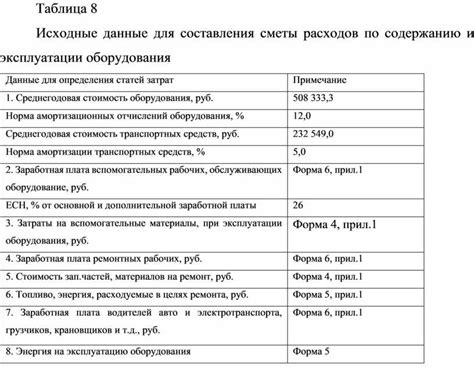 Повышенные расходы на ремонт и эксплуатацию