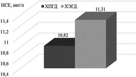 Повышенный уровень нейронспецифической енолазы