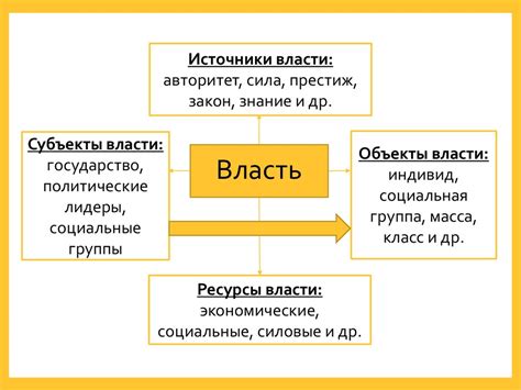 Погонная власть: понятие и роль