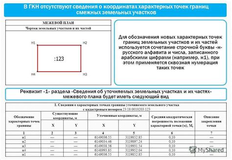 Погрешность определения границ