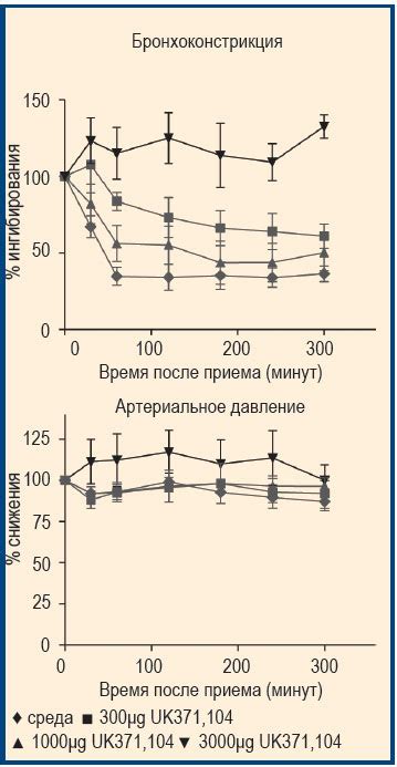 Подавление воспалительных процессов