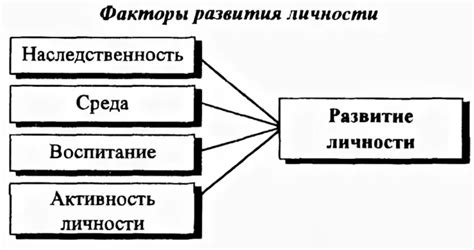 Подавляющее отношение: значение и суть концепции