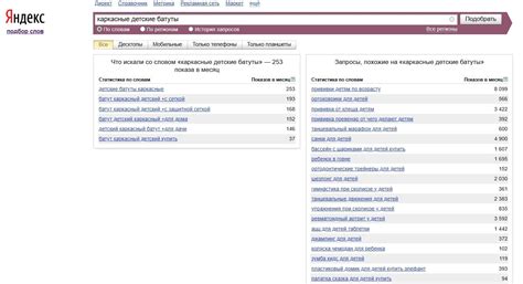 Подбор ключевых слов в названии трудовой функции