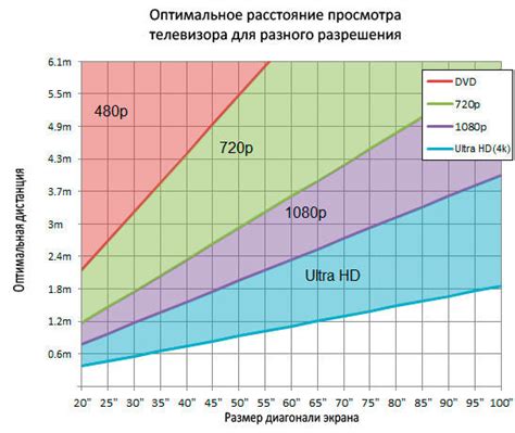 Подбор частоты экрана для оптимального просмотра