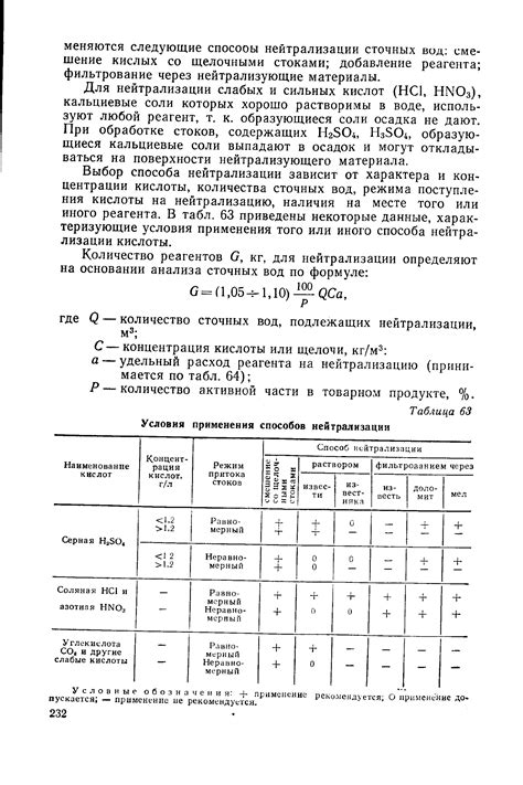 Подбор эффективных способов нейтрализации кислоты на коже лица