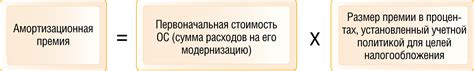 Подведение итогов: преимущества и недостатки включения амортизационной премии в расходы