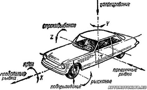 Подвеска и комфортность передвижения