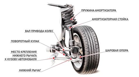 Подвеска типа Макферсон: основные принципы и преимущества