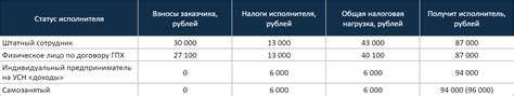 Подводные камни испытательного срока ГПХ