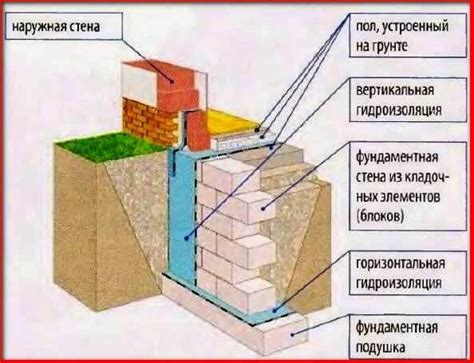 Подводные камни и ограничения мелкозаглубленных фундаментов