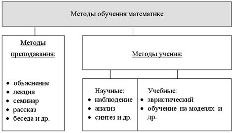 Подготовим разнообразные приемы проверки усвоения материала