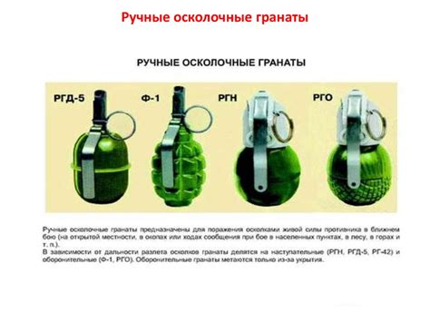 Подготовка гранат перед использованием