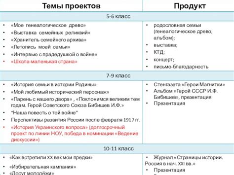 Подготовка зрительных материалов для исторического сообщения