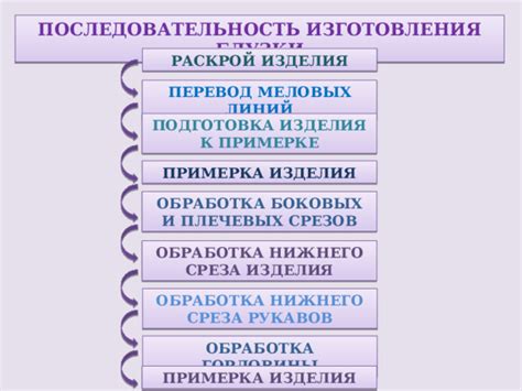 Подготовка и обработка среза