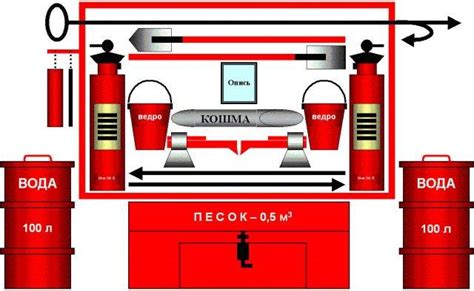 Подготовка и оснащение пончика для эффективного тушения пожара