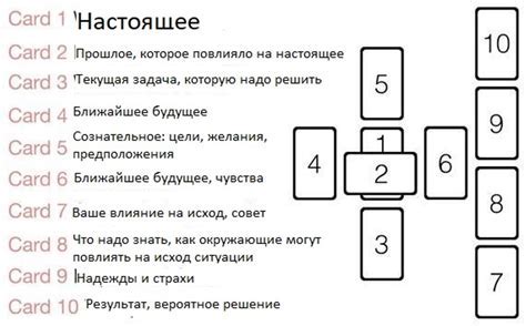 Подготовка колоды перед зарядкой