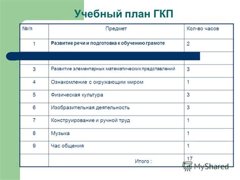 Подготовка к ГКП: методы и рекомендации