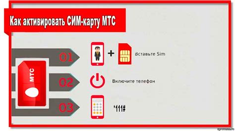 Подготовка к активации сим-карты