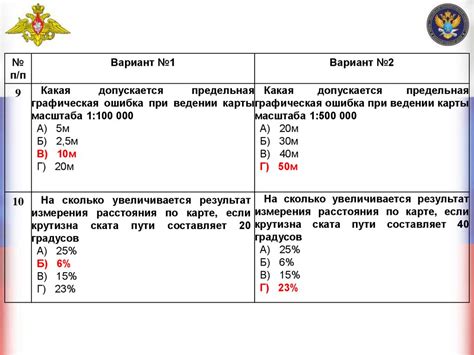 Подготовка к возложению контроля