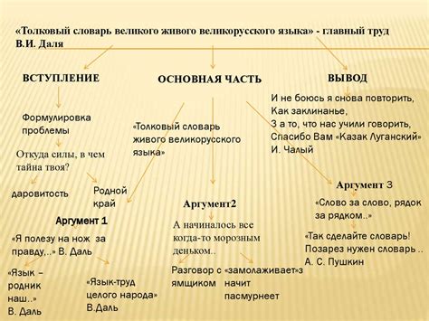 Подготовка к написанию докладной