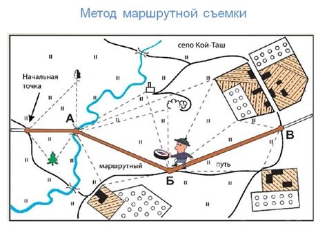 Подготовка к составлению схемы