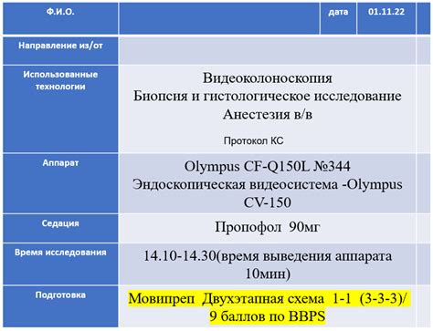 Подготовка к тестированию по бостонской шкале 9 баллов