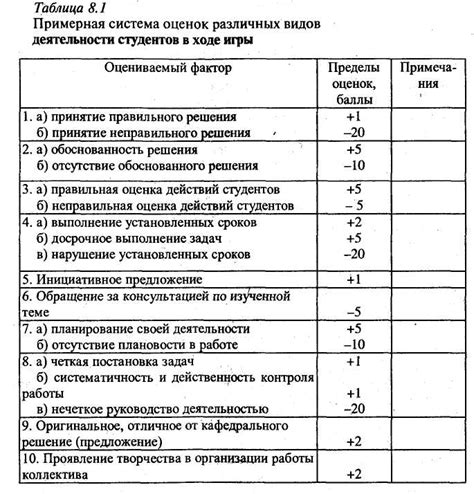 Подготовка материалов для оценки