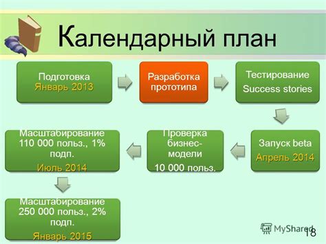 Подготовка прототипа и тестирование: