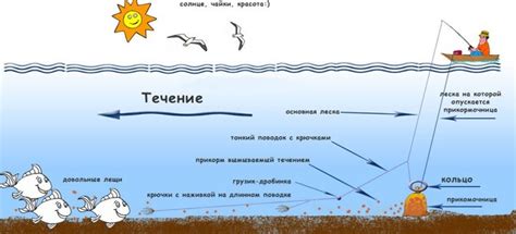 Подготовка снасти для ловли леща