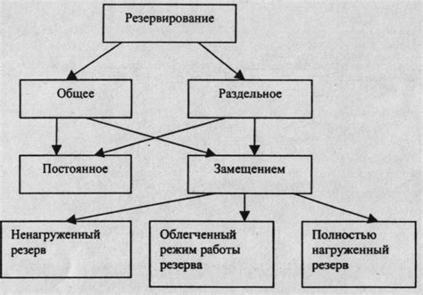 Поддержание репутации: резервирование как гарантия надежности для клиентов