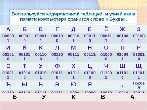 Поддержка кодировки UTF-8 в различных операционных системах