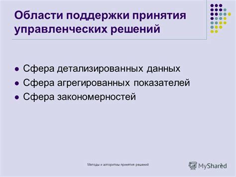 Поддержка принятия управленческих решений