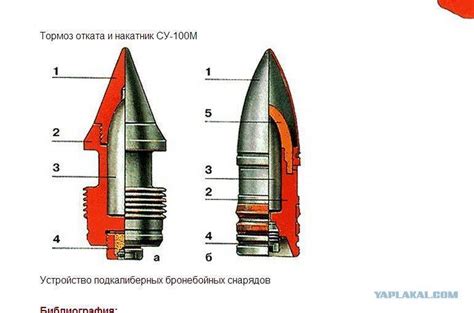 Подкалиберные снаряды: суть и назначение