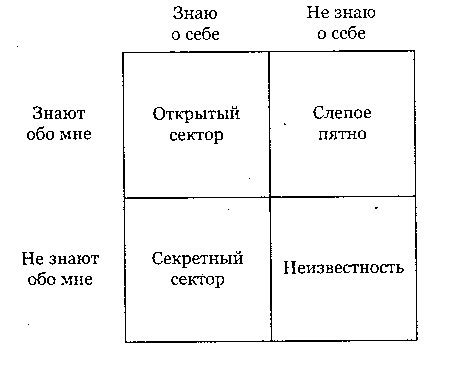 Подкалывание и установление дружеских отношений