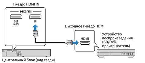 Подключение адаптера к вашему устройству