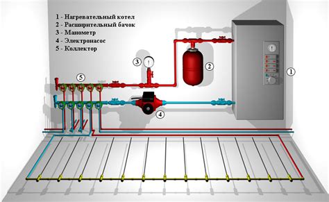 Подключение аккумуляционного нагревателя к системе отопления