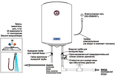 Подключение водонагревателя