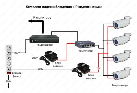 Подключение камер к XVR видеорегистратору