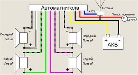 Подключение магнитолы ресивера к акустике