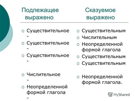 Подлежащее выражено существительным: смысл и значение