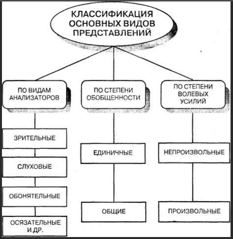 Подобная задача: понятие и его основные характеристики