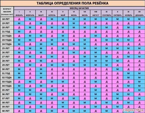 Подобранные таинственные значения и символика видения беременности с ребенком мужского пола