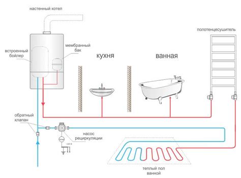 Подогрев горячей воды в квитанции: как это работает?