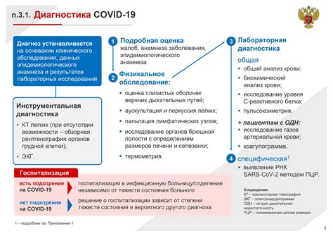 Подострая фаза инфекции covid 19