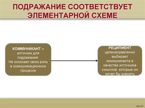 Подражание как форма коммуникации