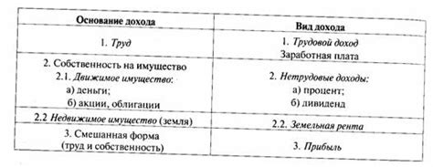 Подраздел 2: Основные типы трюков в "Ни за что не откажусь 1 плюс 1"