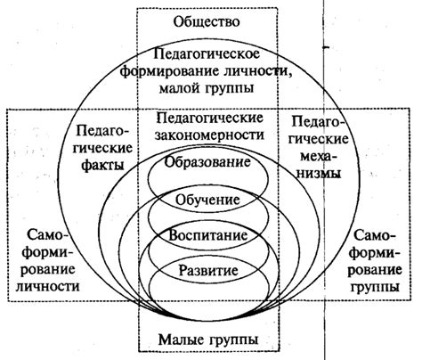 Подробное объяснение ТПО