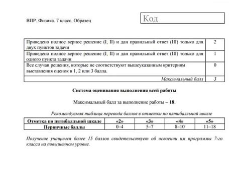 Подробное объяснение о проходном балле 400