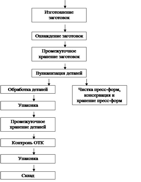 Подробное описание процесса рамок исполнительного производства