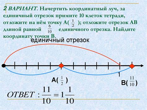 Подробное руководство по начертанию координатного луча